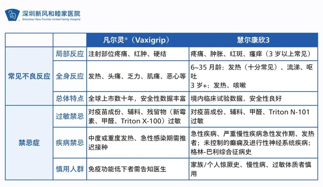 不良反應及禁忌匯總圖